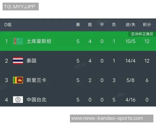 2027年亚洲杯24强名单初现国足成功晋级引发热议 2027年亚洲杯24强名单初现国足成功晋级引发热议