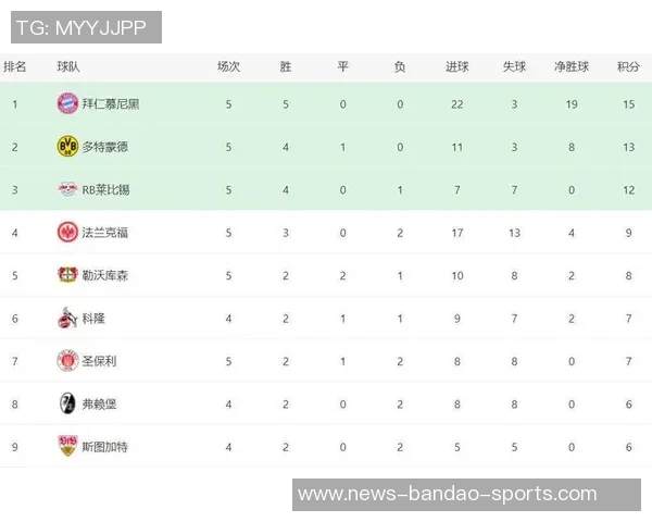 德甲分析：法兰克福客场逆袭圣保利主场争取宝贵积分